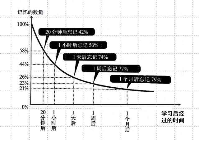 “復(fù)雜時代”的科學(xué)學(xué)習(xí)方法：你引以為傲的學(xué)習(xí)方法，都是錯誤的