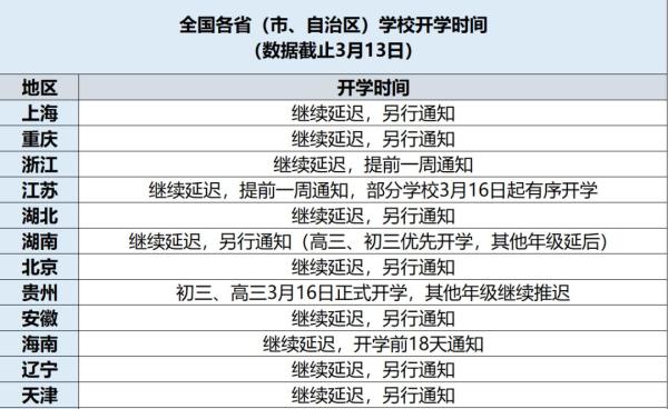 多地明確開學(xué)時(shí)間！2020全國(guó)各地開學(xué)時(shí)間表最新匯總 上海重慶浙江江蘇等地開學(xué)時(shí)間
