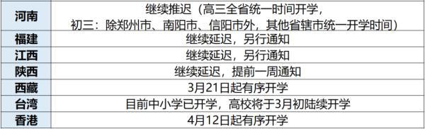 多地明確開學(xué)時(shí)間！2020全國(guó)各地開學(xué)時(shí)間表最新匯總 上海重慶浙江江蘇等地開學(xué)時(shí)間