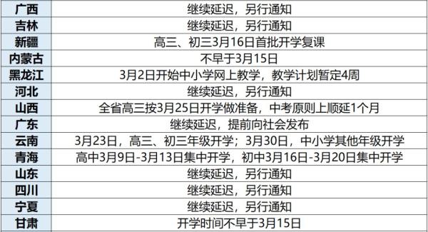 多地明確開學(xué)時(shí)間！2020全國(guó)各地開學(xué)時(shí)間表最新匯總 上海重慶浙江江蘇等地開學(xué)時(shí)間