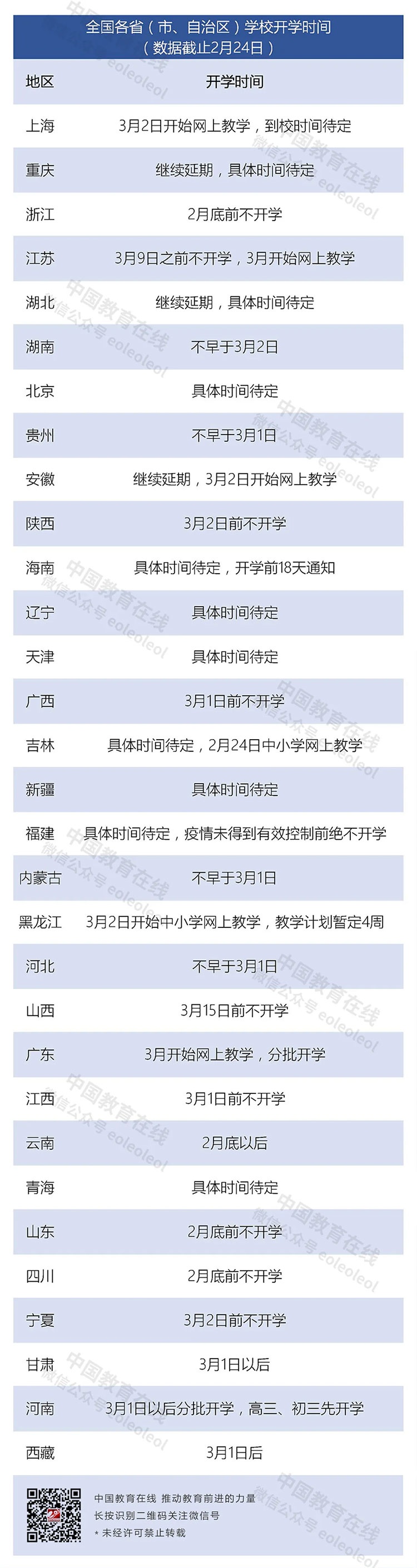 開學再次延期！各地開學時間及安排官方通知來了