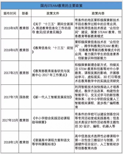 編程教育漫天蓋地 家長應(yīng)該知道的真相