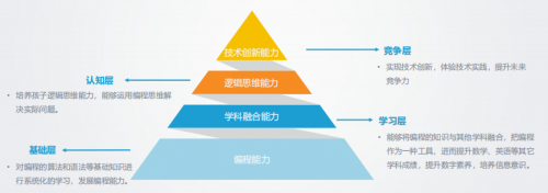 編程教育漫天蓋地 家長應(yīng)該知道的真相