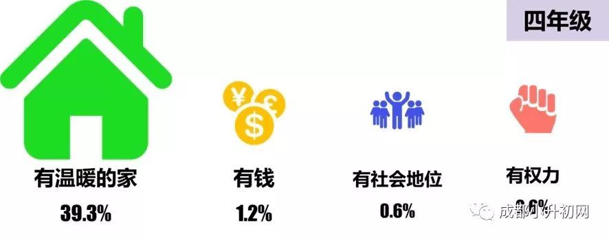 全國家庭教育情況調(diào)查報(bào)告出爐！原來，孩子眼中最重要的事是……