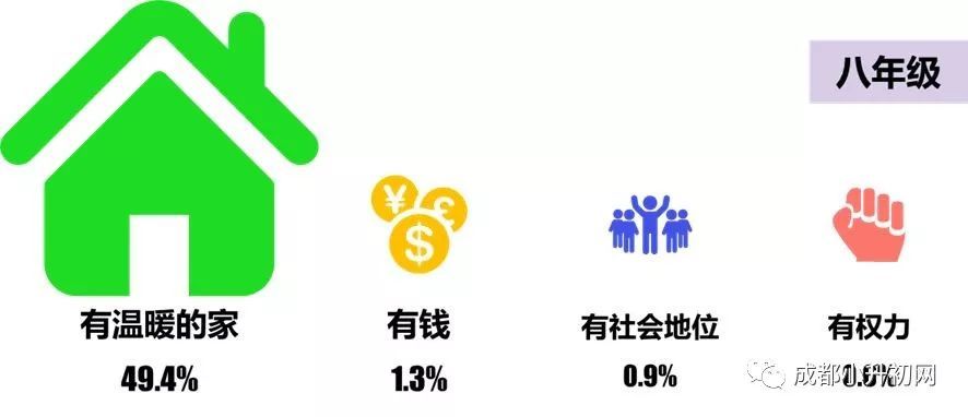 全國家庭教育情況調(diào)查報(bào)告出爐！原來，孩子眼中最重要的事是……