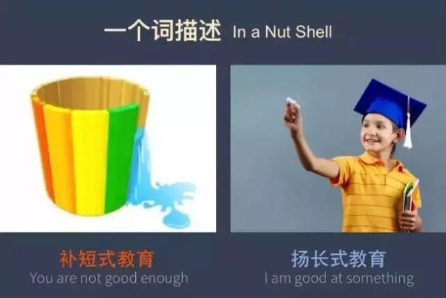 36張圖告訴你中西方教育中的差異，殘酷真相：差距不是一點(diǎn)點(diǎn)