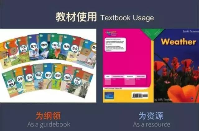36張圖告訴你中西方教育中的差異，殘酷真相：差距不是一點(diǎn)點(diǎn)
