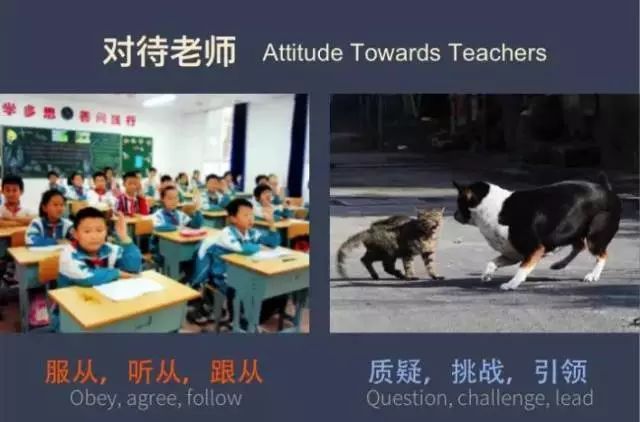 36張圖告訴你中西方教育中的差異，殘酷真相：差距不是一點(diǎn)點(diǎn)