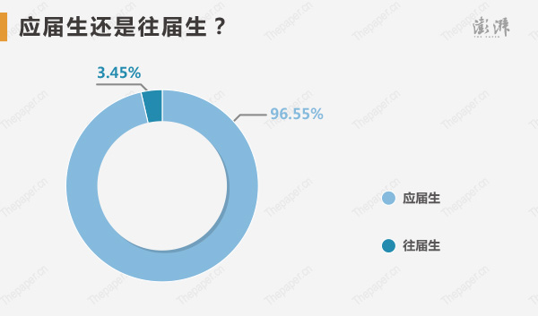 對(duì)北大清華搶高分生源“互掐”事件怎么看？68.97%的高考狀元認(rèn)為“學(xué)校應(yīng)該用辦學(xué)質(zhì)量與價(jià)值去吸引學(xué)生”，17.24%的高考狀元認(rèn)為“爭搶可以，但不能攤在臺(tái)面上撕破臉皮”。對(duì)復(fù)旦宣傳片抄襲事件，37.93%的高考狀元沒有關(guān)注過。