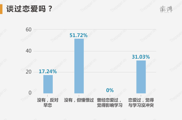 大數(shù)據(jù)看2015年高考狀元：九成沒上過補(bǔ)習(xí)班三成談過戀愛