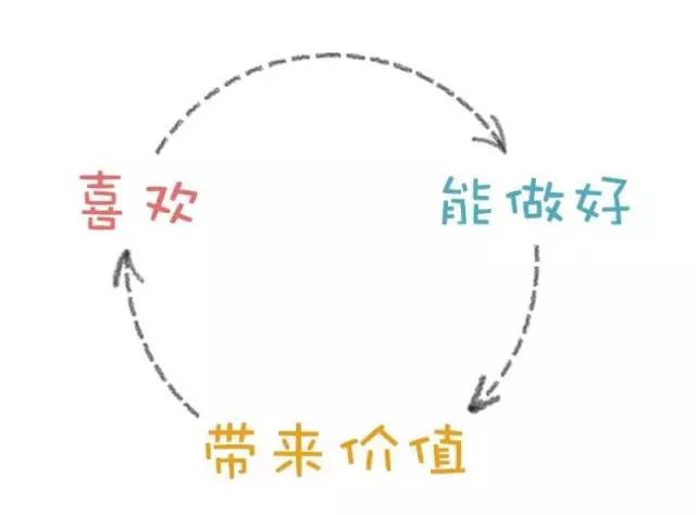 一切靠意志力的學(xué)習(xí)都是耍流氓