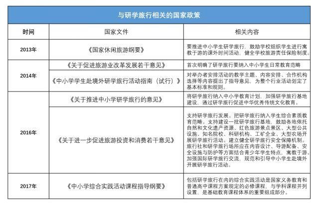 行走中的課堂:還你一個(gè)真實(shí)的研學(xué)旅行
