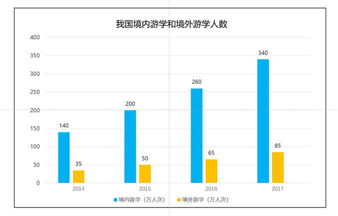 行走中的課堂:還你一個(gè)真實(shí)的研學(xué)旅行