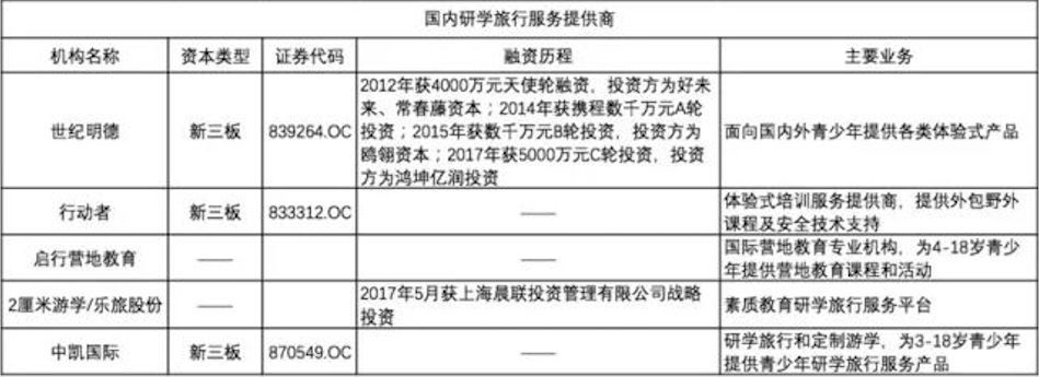 行走中的課堂:還你一個(gè)真實(shí)的研學(xué)旅行