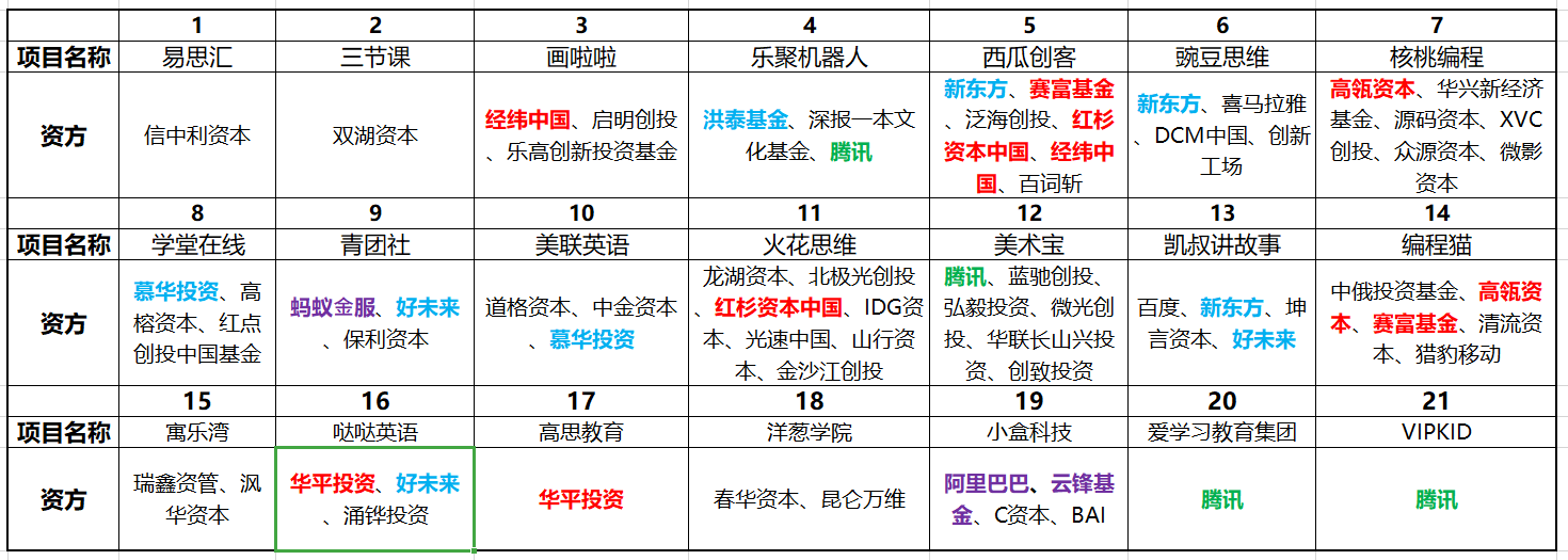 “教育資本寒冬”已近一年，投融雙方誰(shuí)有底氣逆勢(shì)破局？