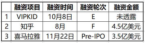 “教育資本寒冬”已近一年，投融雙方誰(shuí)有底氣逆勢(shì)破局？