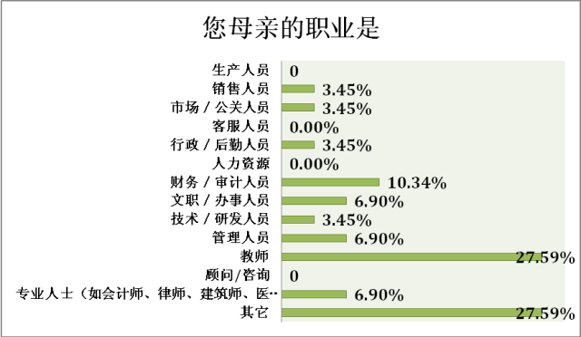 什么樣的家庭能培養(yǎng)出高考狀元