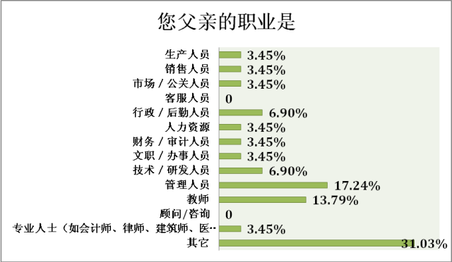 什么樣的家庭能培養(yǎng)出高考狀元