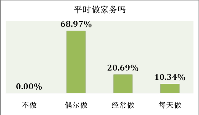 什么樣的家庭能培養(yǎng)出高考狀元