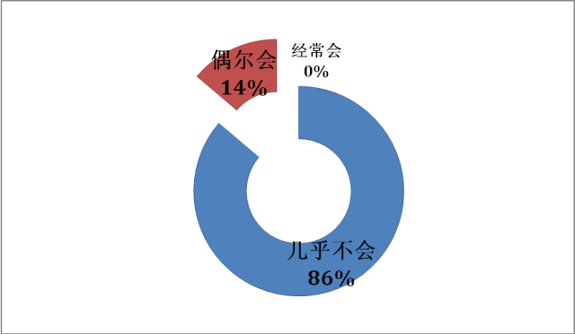 什么樣的家庭能培養(yǎng)出高考狀元