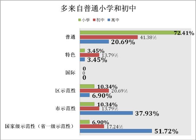 什么樣的家庭能培養(yǎng)出高考狀元