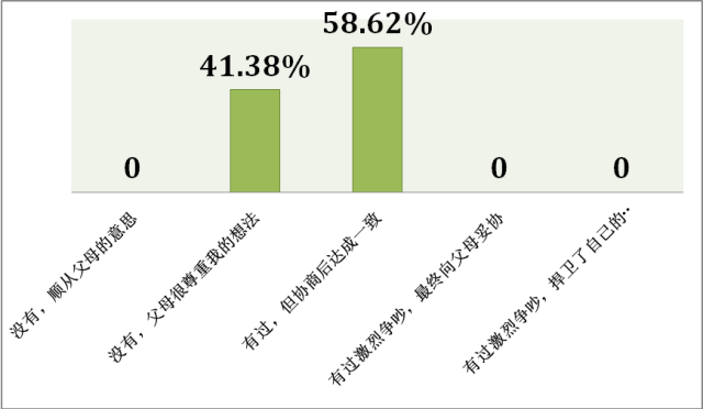 什么樣的家庭能培養(yǎng)出高考狀元
