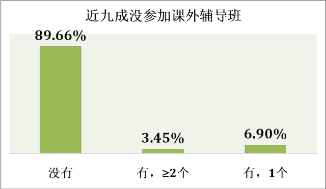 什么樣的家庭能培養(yǎng)出高考狀元