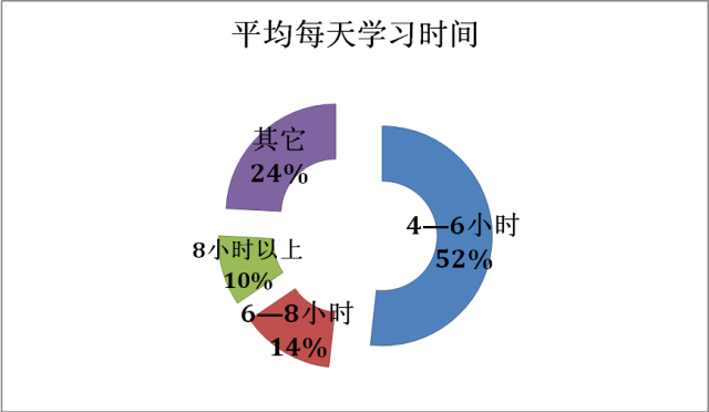 什么樣的家庭能培養(yǎng)出高考狀元