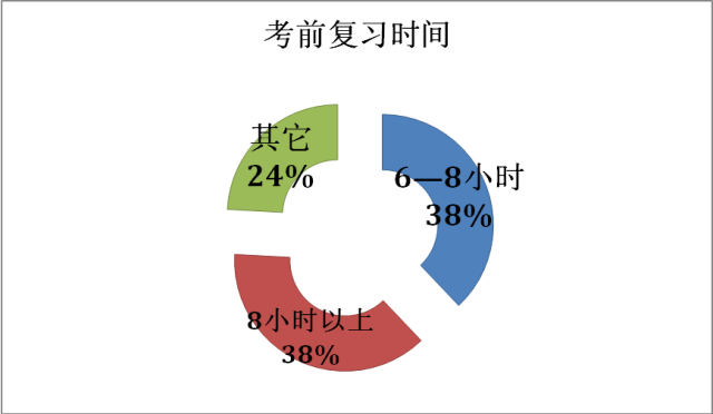 什么樣的家庭能培養(yǎng)出高考狀元