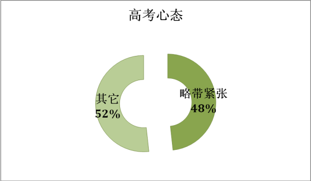什么樣的家庭能培養(yǎng)出高考狀元