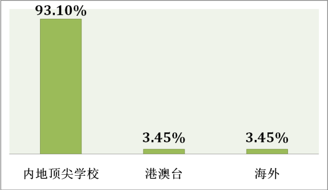 什么樣的家庭能培養(yǎng)出高考狀元