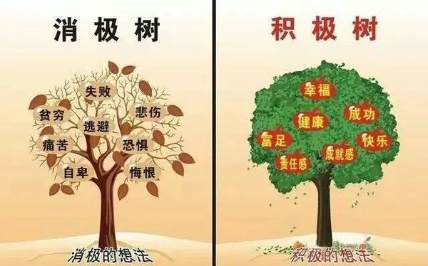 幾張家庭教育表讓你和孩子的人生巨變，價值連城！