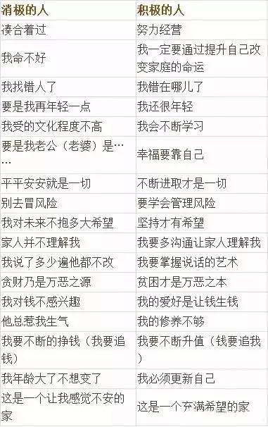 幾張家庭教育表讓你和孩子的人生巨變，價值連城！