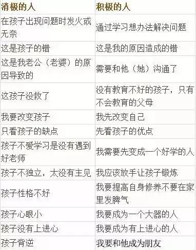 幾張家庭教育表讓你和孩子的人生巨變，價值連城！