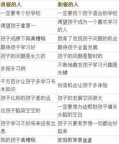 幾張家庭教育表讓你和孩子的人生巨變，價值連城！