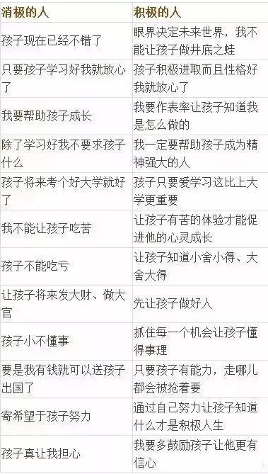 幾張家庭教育表讓你和孩子的人生巨變，價值連城！
