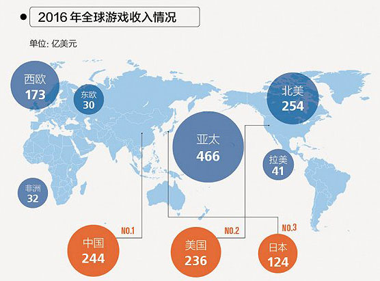 警惕：中國已成最大游戲王國，“電子鴉片”正在摧毀國家和民族的未來