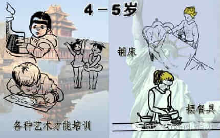 哈佛大學(xué)的驚人發(fā)現(xiàn)：做不做家務(wù)對(duì)孩子影響很大
