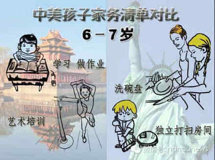 哈佛大學(xué)的驚人發(fā)現(xiàn)：做不做家務(wù)對(duì)孩子影響很大