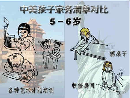 哈佛大學(xué)的驚人發(fā)現(xiàn)：做不做家務(wù)對(duì)孩子影響很大