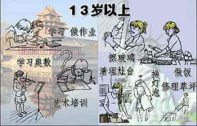 哈佛大學(xué)的驚人發(fā)現(xiàn)：做不做家務(wù)對(duì)孩子影響很大