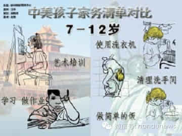 哈佛大學(xué)的驚人發(fā)現(xiàn)：做不做家務(wù)對(duì)孩子影響很大