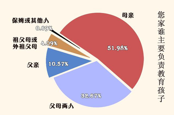 大數(shù)據(jù)告訴你：男孩不能這么教