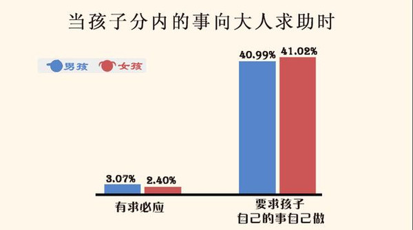 大數(shù)據(jù)告訴你：男孩不能這么教