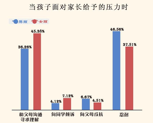 大數(shù)據(jù)告訴你：男孩不能這么教