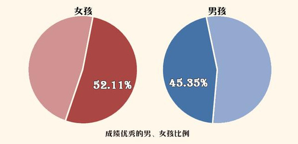 大數(shù)據(jù)告訴你：男孩不能這么教