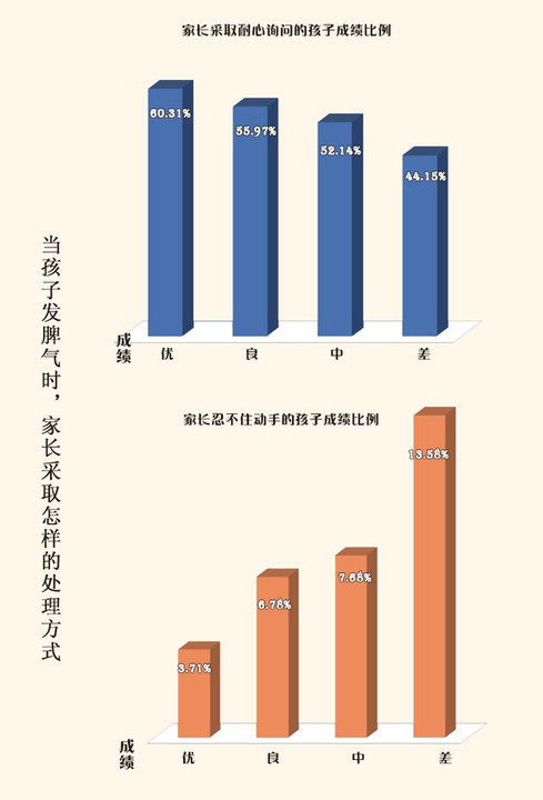 大數(shù)據(jù)告訴你：男孩不能這么教