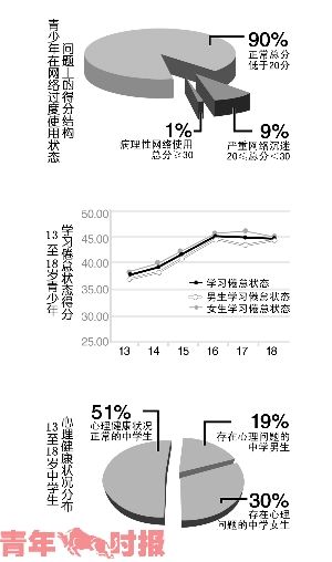 初中學(xué)生壓力最大