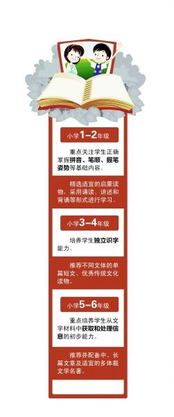 小學(xué)階段將全面禁止統(tǒng)考統(tǒng)測