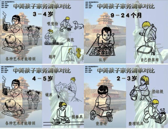 “中美孩子家務(wù)清單對比”爆紅 美式教育值得借鑒